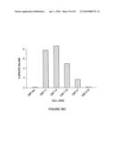 METHOD OF ENHANCING AN IMMUNE RESPONSE diagram and image