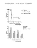 METHOD OF ENHANCING AN IMMUNE RESPONSE diagram and image