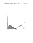 PLURIPOTENT AUTOLOGOUS STEM CELLS FROM ORAL MUCOSA AND METHODS OF USE diagram and image