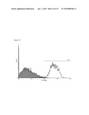 PLURIPOTENT AUTOLOGOUS STEM CELLS FROM ORAL MUCOSA AND METHODS OF USE diagram and image