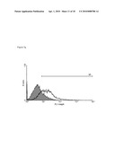 PLURIPOTENT AUTOLOGOUS STEM CELLS FROM ORAL MUCOSA AND METHODS OF USE diagram and image