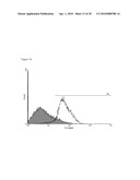 PLURIPOTENT AUTOLOGOUS STEM CELLS FROM ORAL MUCOSA AND METHODS OF USE diagram and image