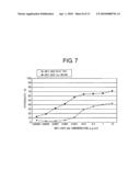 MUTANT POLYPEPTIDE HAVING EFFECTOR FUNCTION diagram and image