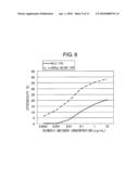 MUTANT POLYPEPTIDE HAVING EFFECTOR FUNCTION diagram and image