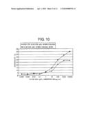 MUTANT POLYPEPTIDE HAVING EFFECTOR FUNCTION diagram and image