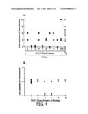 Expression and Characterization of HIV-1 Envelope Protein Associated with Broadly Cross Reactive Neutralizing Antibody Response diagram and image