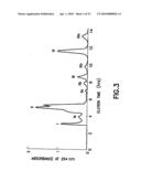 Preparation of a Therapeutic Composition diagram and image