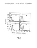 Preparation of a Therapeutic Composition diagram and image