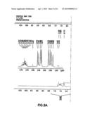 Preparation of a Therapeutic Composition diagram and image