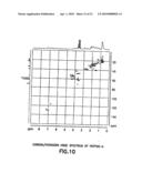 Preparation of a Therapeutic Composition diagram and image