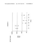 METHOD TO ENHANCE AN IMMUNE RESPONSE OF NUCLEIC ACID VACCINATION diagram and image