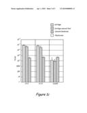 POLYPEPTIDE LIGANDS FOR TARGETING CARTILAGE AND METHODS OF USE THEREOF diagram and image