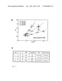 Devices and methods for analyte detection using distorted liquid crystals diagram and image