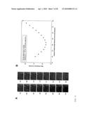 Devices and methods for analyte detection using distorted liquid crystals diagram and image