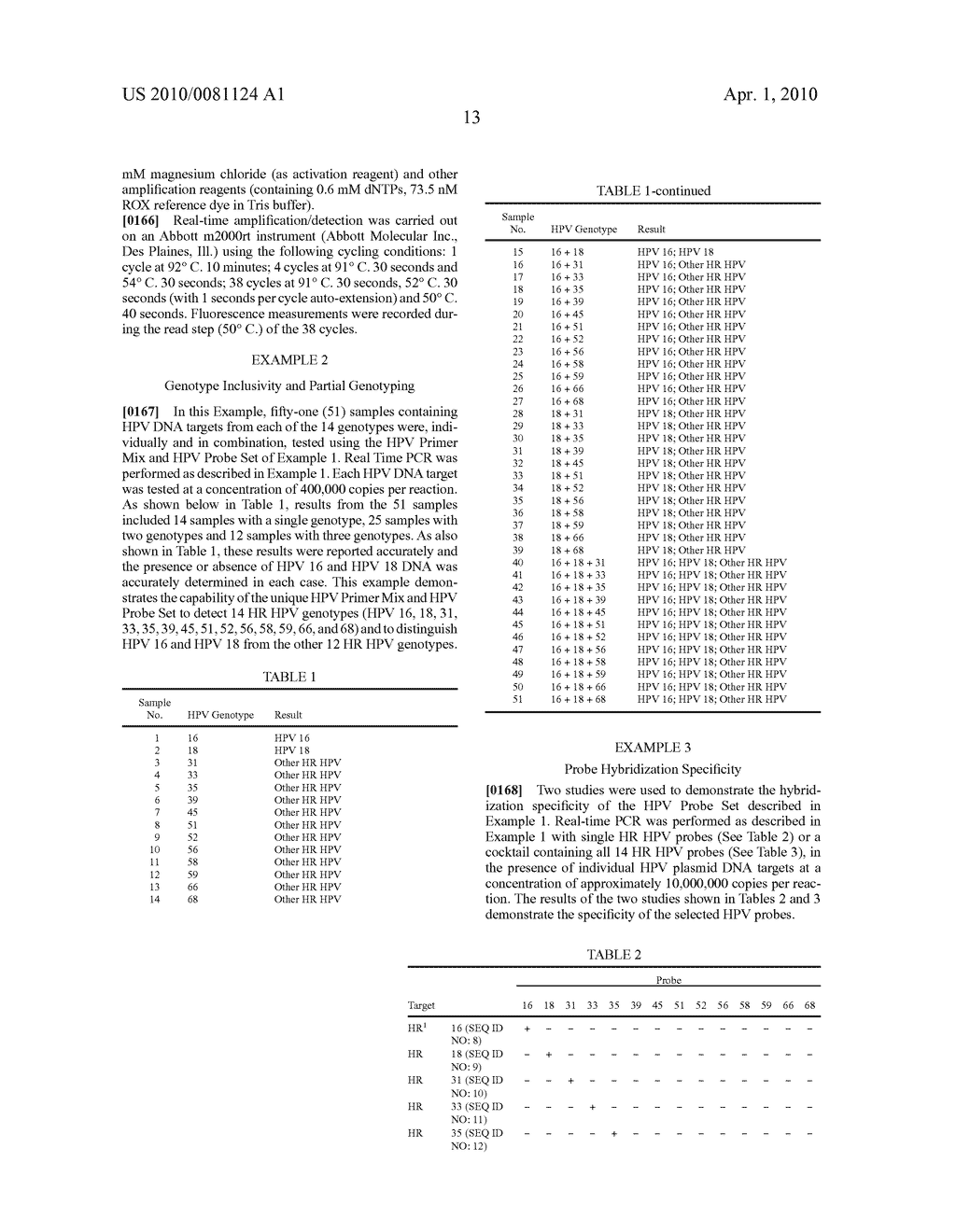 PRIMERS AND PROBES FOR DETECTING HUMAN PAPILLOMAVIRUS AND HUMAN BETA GLOBIN SEQUENCES IN TEST SAMPLES - diagram, schematic, and image 20