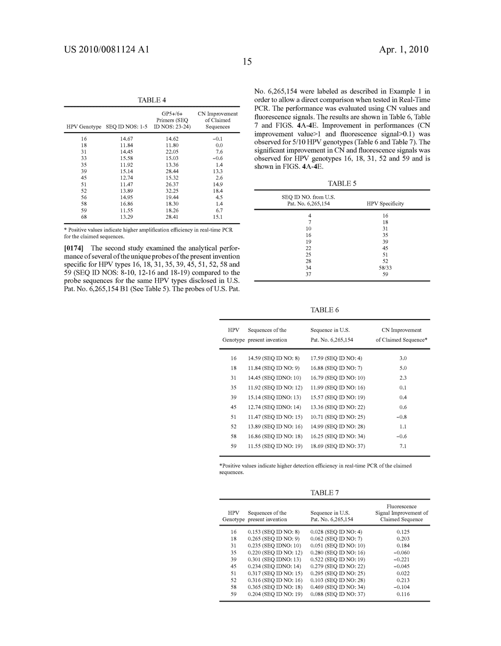 PRIMERS AND PROBES FOR DETECTING HUMAN PAPILLOMAVIRUS AND HUMAN BETA GLOBIN SEQUENCES IN TEST SAMPLES - diagram, schematic, and image 22