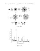 Multifunctional particles providing cellular uptake and magnetic motor effect diagram and image