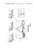 BIOSENSORS AND BIOSENSING INCORPORATING RF AND MICROWAVE REDIATION diagram and image