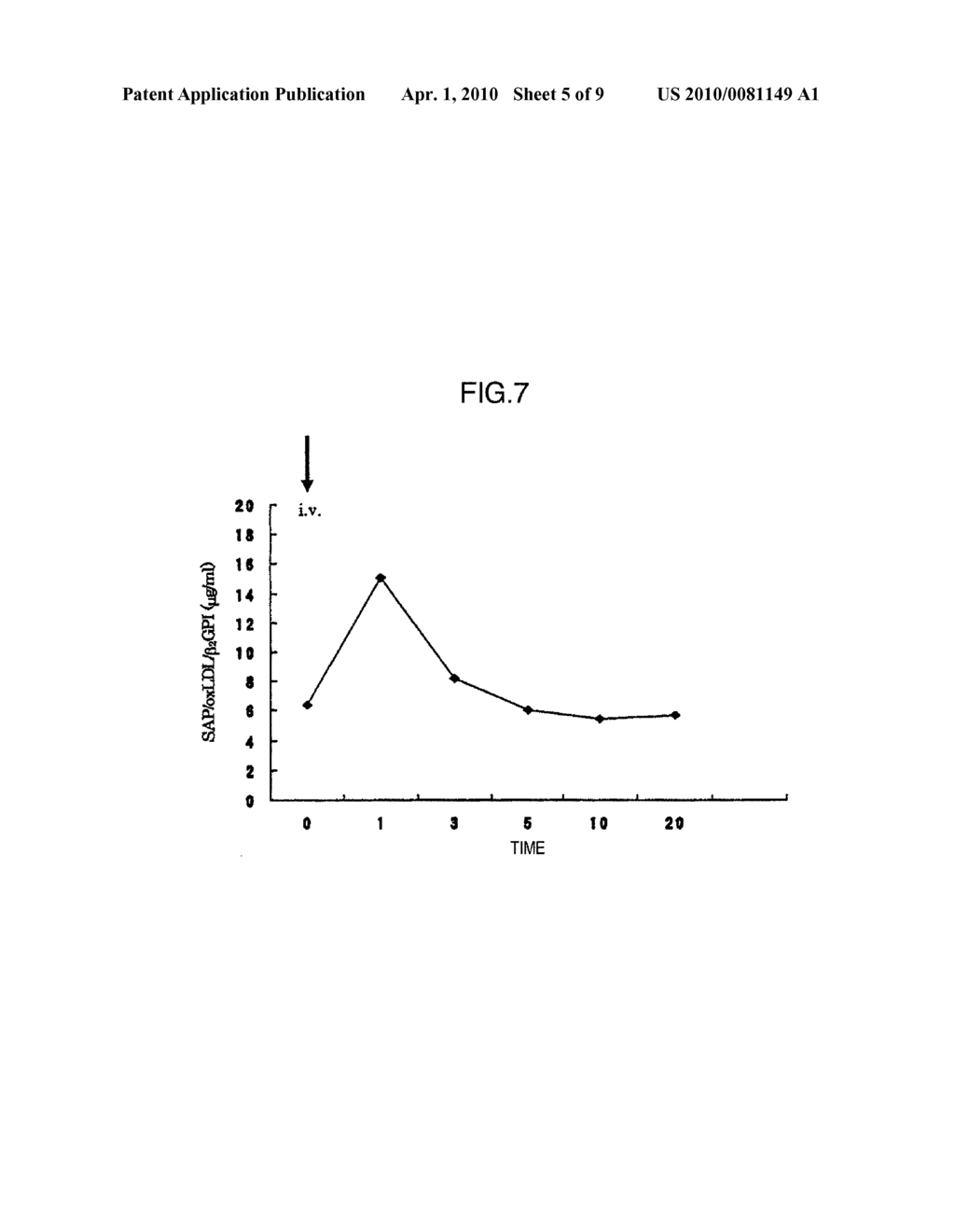 NOVEL OXIDIZED LDL COMPLEX AND METHOD FOR DETECTION THEREOF - diagram, schematic, and image 06