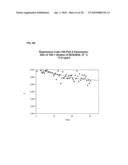 FLUORESCENCE POLARIZATION ASSAYS FOR DETERMINING CLOSTRIDIAL TOXIN ACTIVITY diagram and image