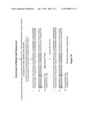 Methods for Detection of Methyl-CpG Dinucleotides diagram and image