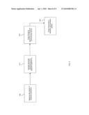 FREQUENCY SEPARATION FOR MULTIPLE BLUETOOTH DEVICES RESIDING ON A SINGLE PLATFORM diagram and image