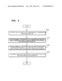 RADIO WAVE PROPAGATION CHARACTERISTIC ESTIMATING SYSTEM, ITS METHOD , AND PROGRAM diagram and image