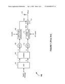 TIME ALIGNMENT METHODS AND APPARATUS FOR POLAR MODULATION TRANSMITTERS diagram and image