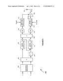 TIME ALIGNMENT METHODS AND APPARATUS FOR POLAR MODULATION TRANSMITTERS diagram and image