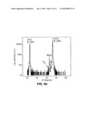 SUPERCONDUCTOR FILMS WITH IMPROVED FLUX PINNING AND REDUCED AC LOSSES diagram and image