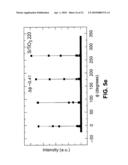 SUPERCONDUCTOR FILMS WITH IMPROVED FLUX PINNING AND REDUCED AC LOSSES diagram and image