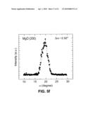 SUPERCONDUCTOR FILMS WITH IMPROVED FLUX PINNING AND REDUCED AC LOSSES diagram and image