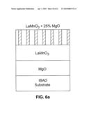 SUPERCONDUCTOR FILMS WITH IMPROVED FLUX PINNING AND REDUCED AC LOSSES diagram and image