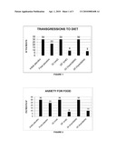 Use of Human Chorionic Gonadotropin (hCG) by Oral-Sublingual or Injectable Route as an Appetite-Suppressant Agent. diagram and image