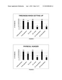 Use of Human Chorionic Gonadotropin (hCG) by Oral-Sublingual or Injectable Route as an Appetite-Suppressant Agent. diagram and image