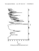 POLYMORPHS OF 5--6-CHLORO-1,3-DIHYDRO-2H-INDOL-2-ONE HYDROBROMIDE AND PROCESSES FOR PREPARATION THEREOF diagram and image