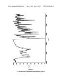 POLYMORPHS OF 5--6-CHLORO-1,3-DIHYDRO-2H-INDOL-2-ONE HYDROBROMIDE AND PROCESSES FOR PREPARATION THEREOF diagram and image