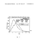 PH SENSITIVE MATRIX FORMULATION diagram and image