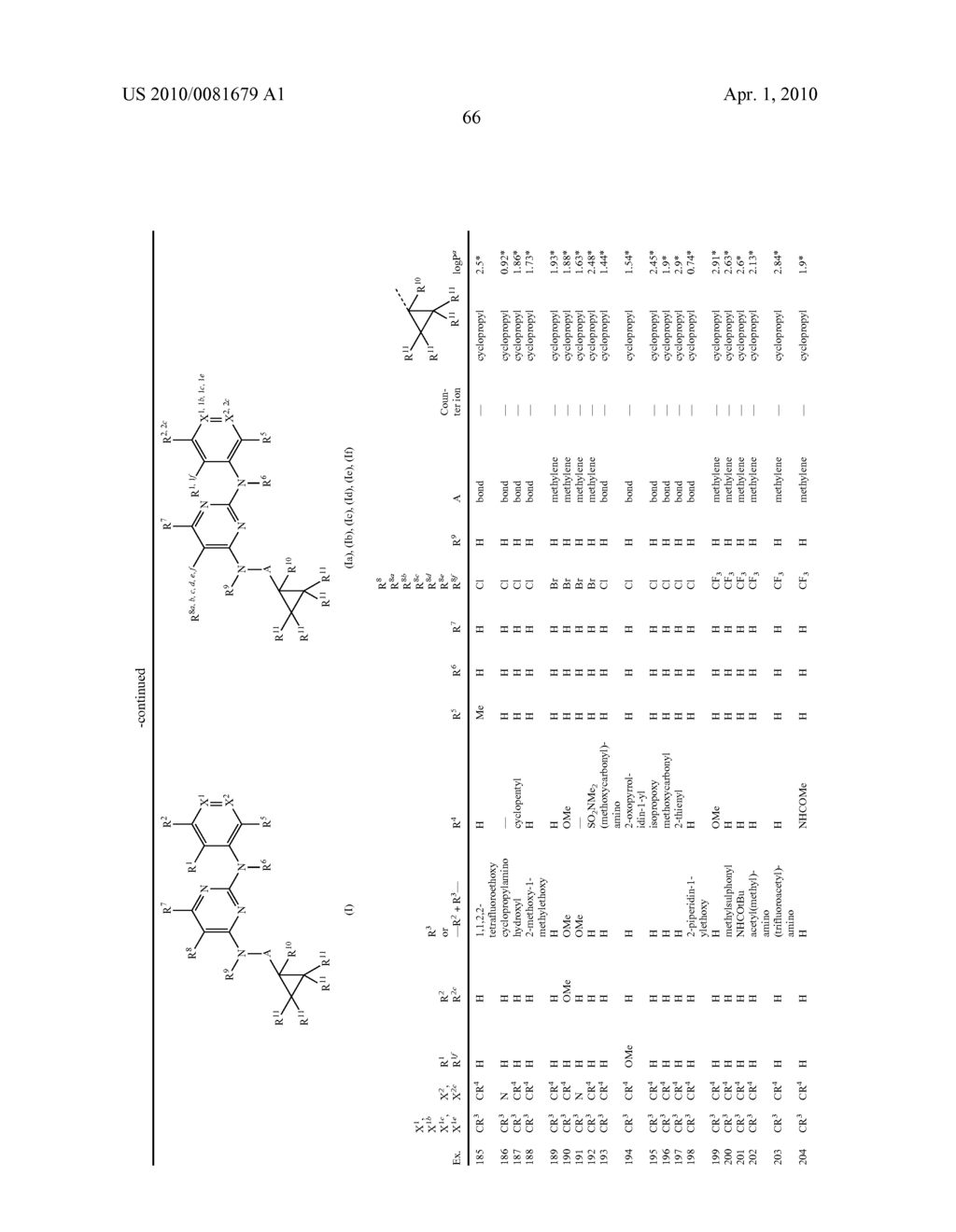DIAMINOPYRIMIDINES AS FUNGICIDES - diagram, schematic, and image 67