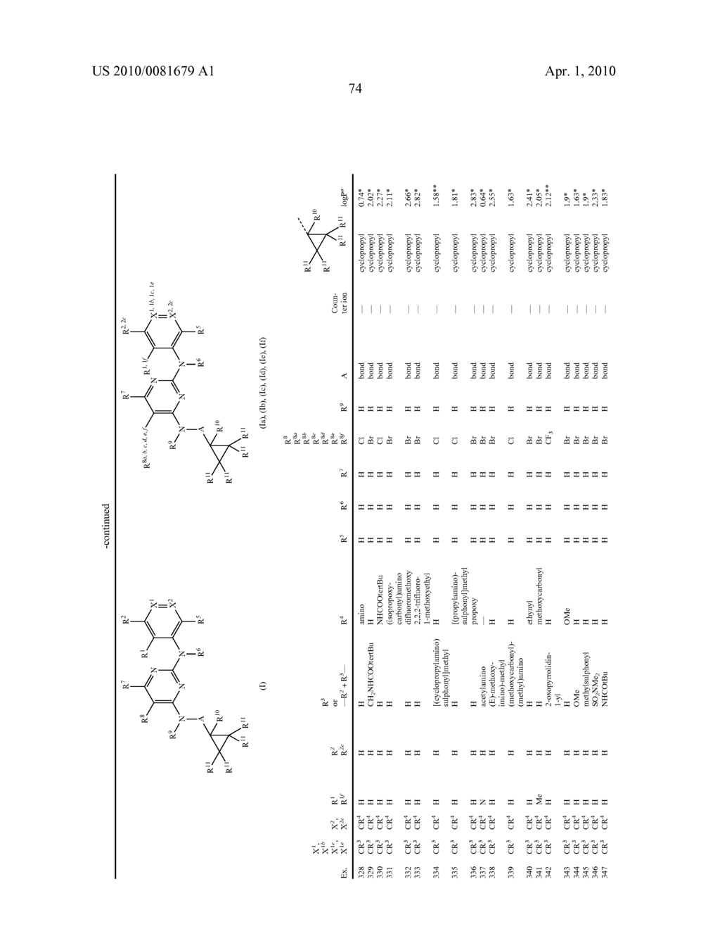DIAMINOPYRIMIDINES AS FUNGICIDES - diagram, schematic, and image 75