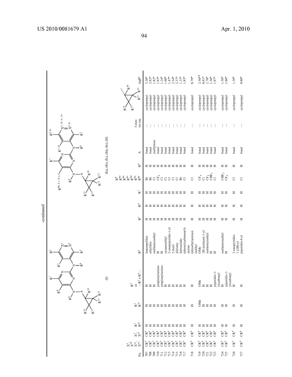 DIAMINOPYRIMIDINES AS FUNGICIDES - diagram, schematic, and image 95