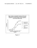 Methods and Compositions for the Treatment of Iron Toxicity diagram and image