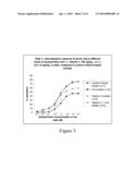 Methods and Compositions for the Treatment of Iron Toxicity diagram and image