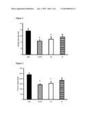 COMPOSITION COMPRISING AT LEAST ONE PPAR AGONIST AND A LIPID COMPONENT diagram and image