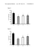 COMPOSITION COMPRISING AT LEAST ONE PPAR AGONIST AND A LIPID COMPONENT diagram and image