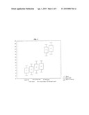 Color Reduction in Polyethylene Modified by Radical Initiation diagram and image