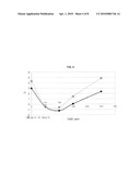 Color Reduction in Polyethylene Modified by Radical Initiation diagram and image