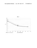 Color Reduction in Polyethylene Modified by Radical Initiation diagram and image