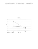 Color Reduction in Polyethylene Modified by Radical Initiation diagram and image