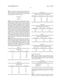 Color Reduction in Polyethylene Modified by Radical Initiation diagram and image